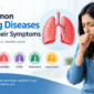 Common Lung Diseases and symptoms